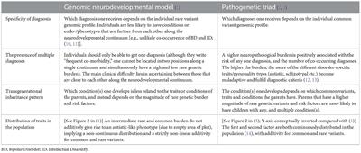 Commentary: Autism: A model of neurodevelopmental diversity informed by genomics